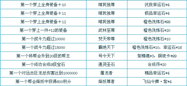 ���λ÷��ɡ�-˫��104��3��14��20ʱʢ����